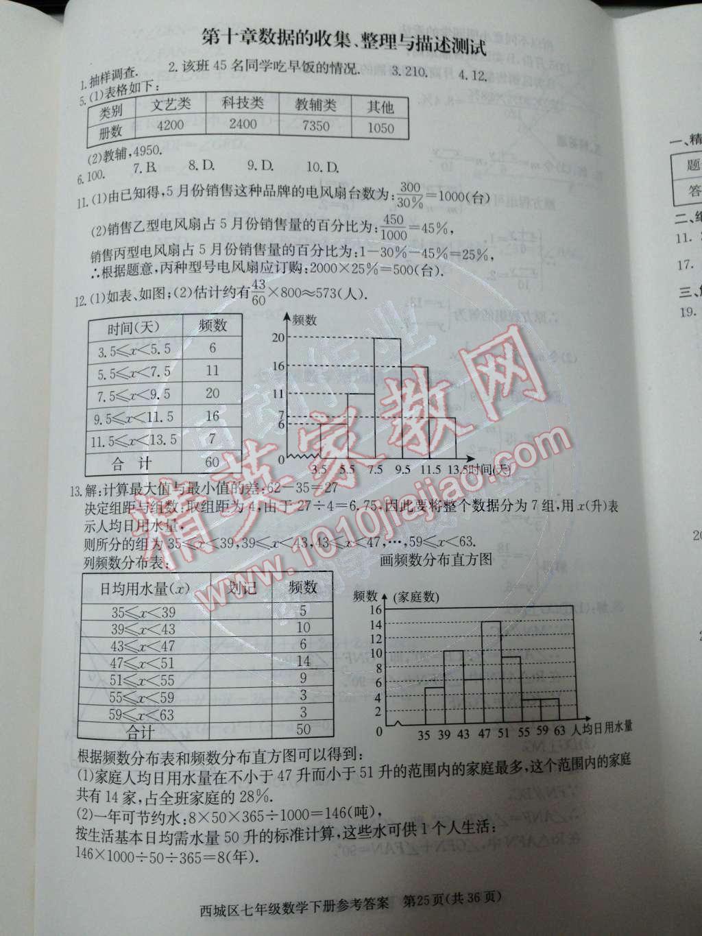 2014年学习探究诊断七年级数学下册人教版 测试卷第72页