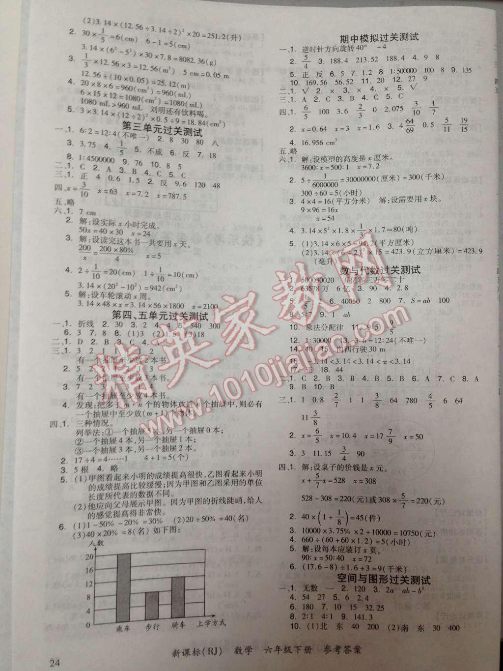 2014年全品学练考六年级数学下册人教版 第13页