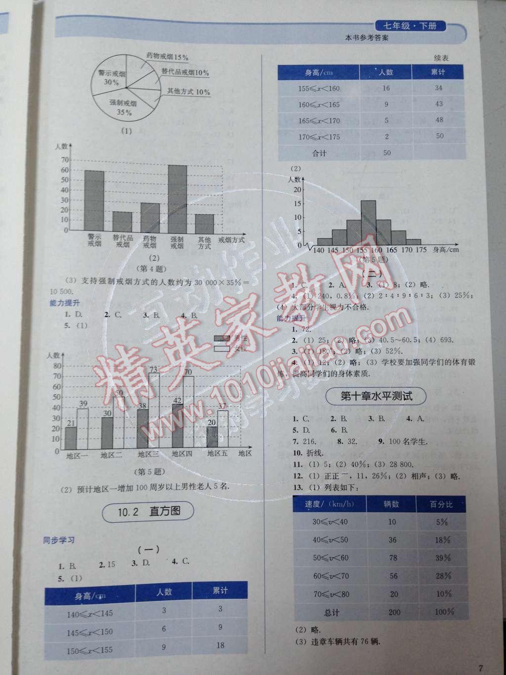 2014年人教金学典同步解析与测评七年级数学下册人教版 第12页