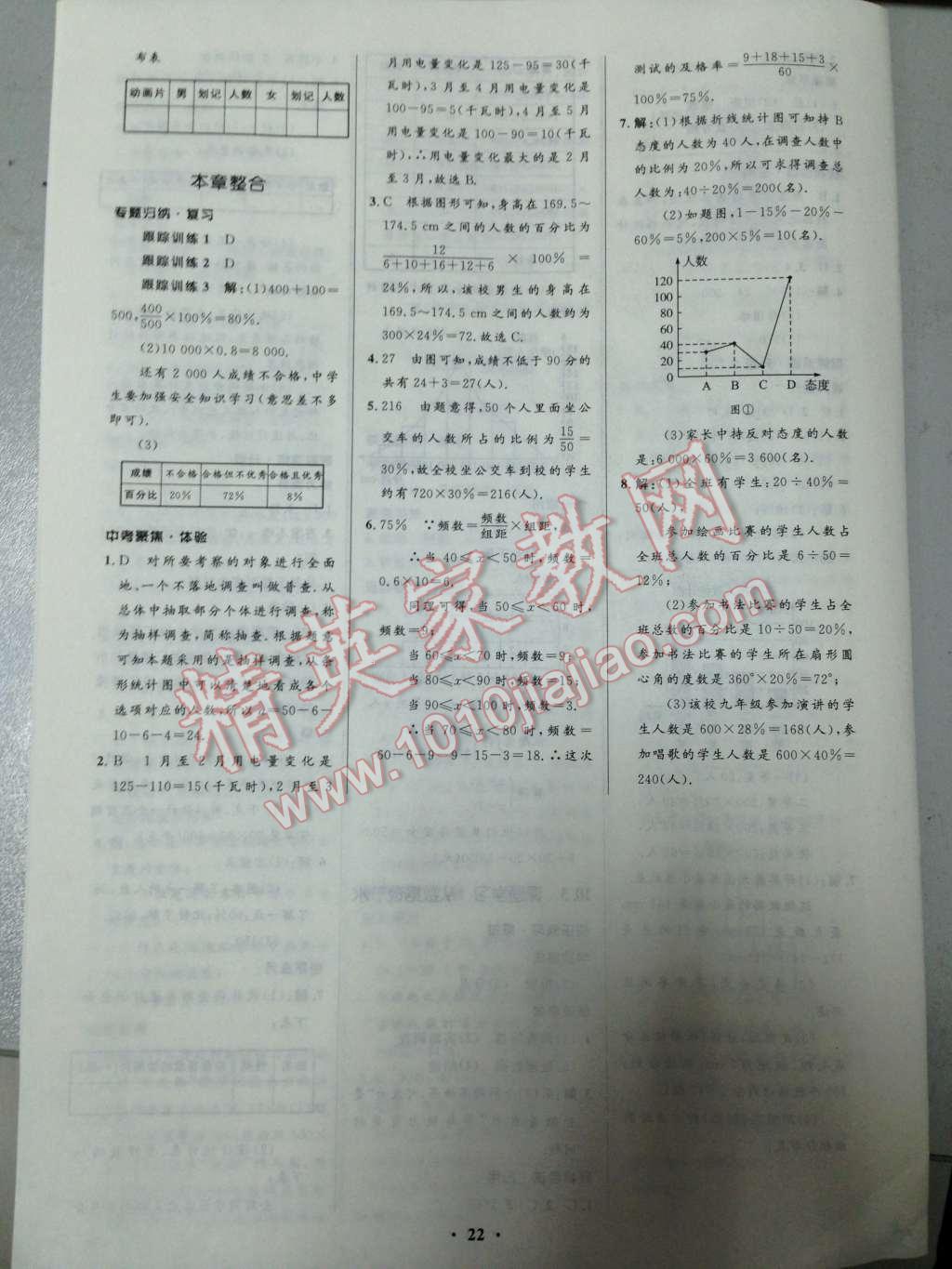 2014年初中同步测控优化设计七年级数学下册人教版 第27页