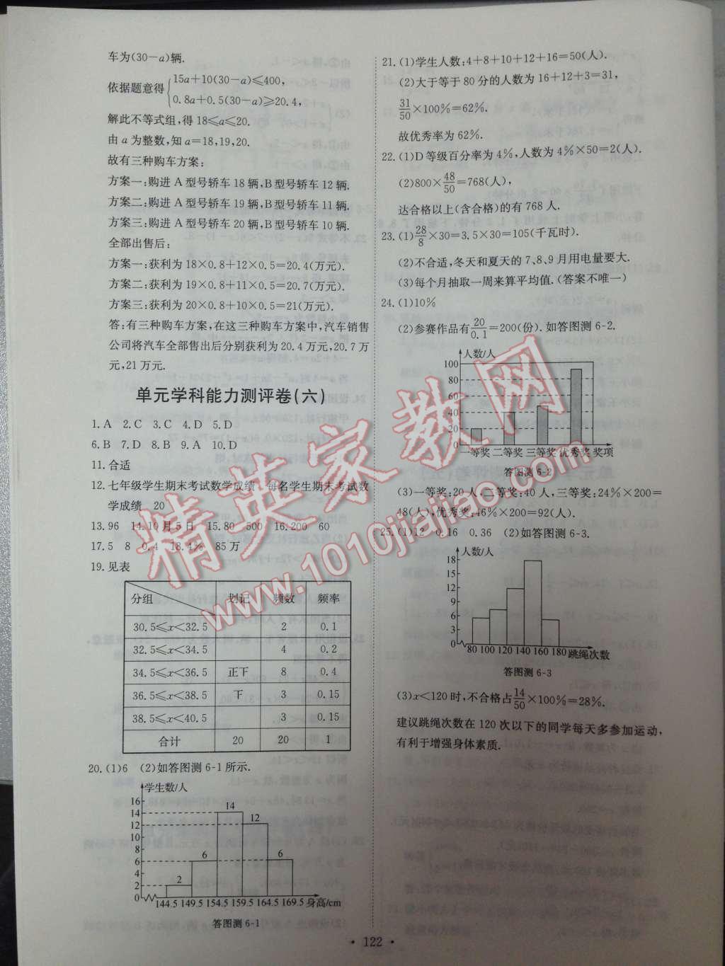 2014年能力培养与测试七年级数学下册人教版 第29页