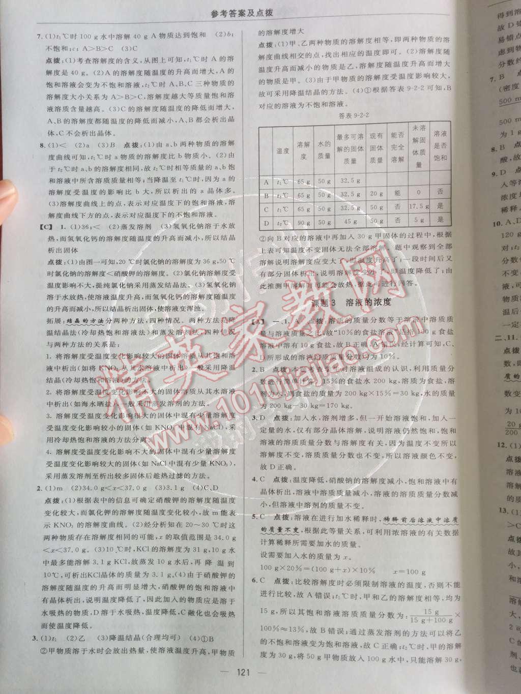 2014年綜合應(yīng)用創(chuàng)新題典中點九年級化學(xué)下冊人教版 第13頁