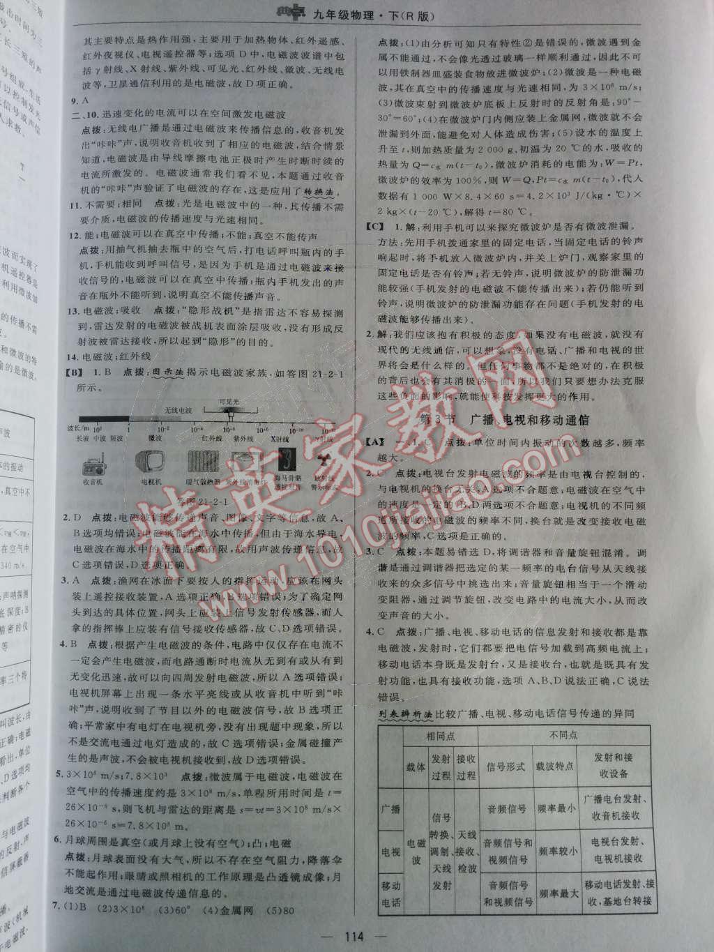 2014年綜合應(yīng)用創(chuàng)新題典中點九年級物理下冊人教版 第二十一章 信息的傳遞第42頁