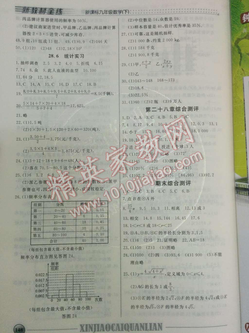 2014年鐘書金牌新教材全練九年級(jí)數(shù)學(xué)下冊(cè)滬教版 第17頁