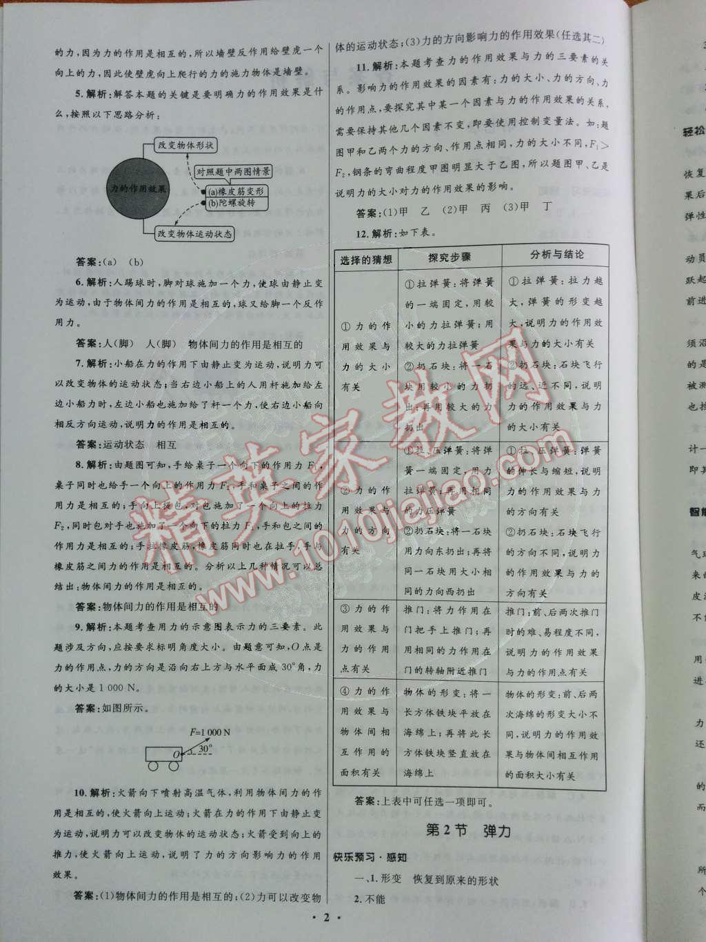 2015年初中同步测控优化设计八年级物理下册人教版 第2页