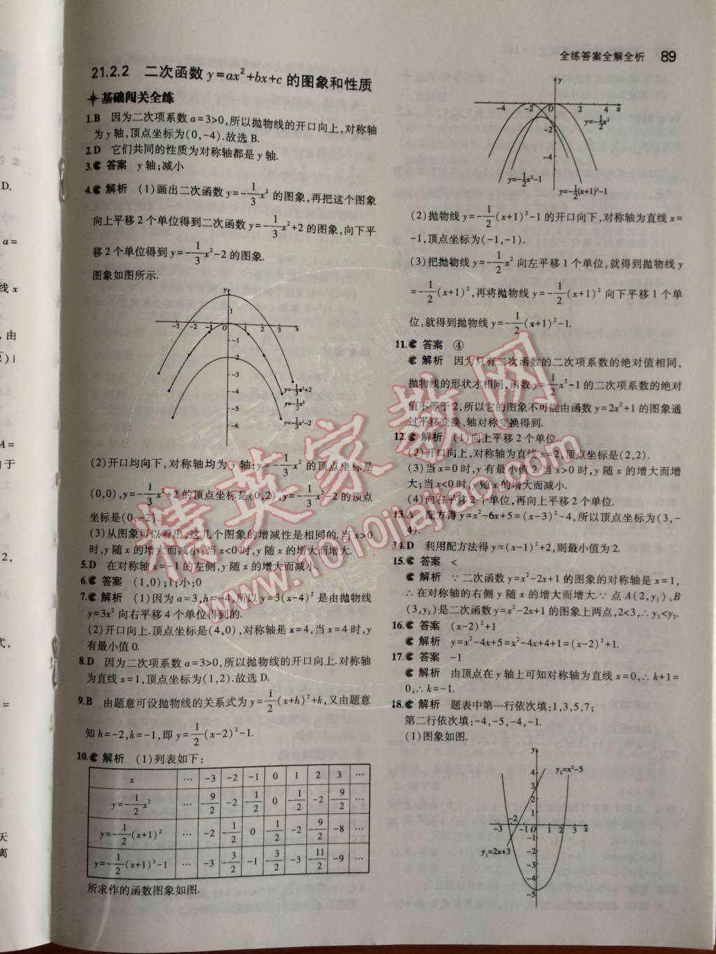 2014年5年中考3年模拟初中数学九年级上册沪科版 第21章 二次函数与反比例函数第24页