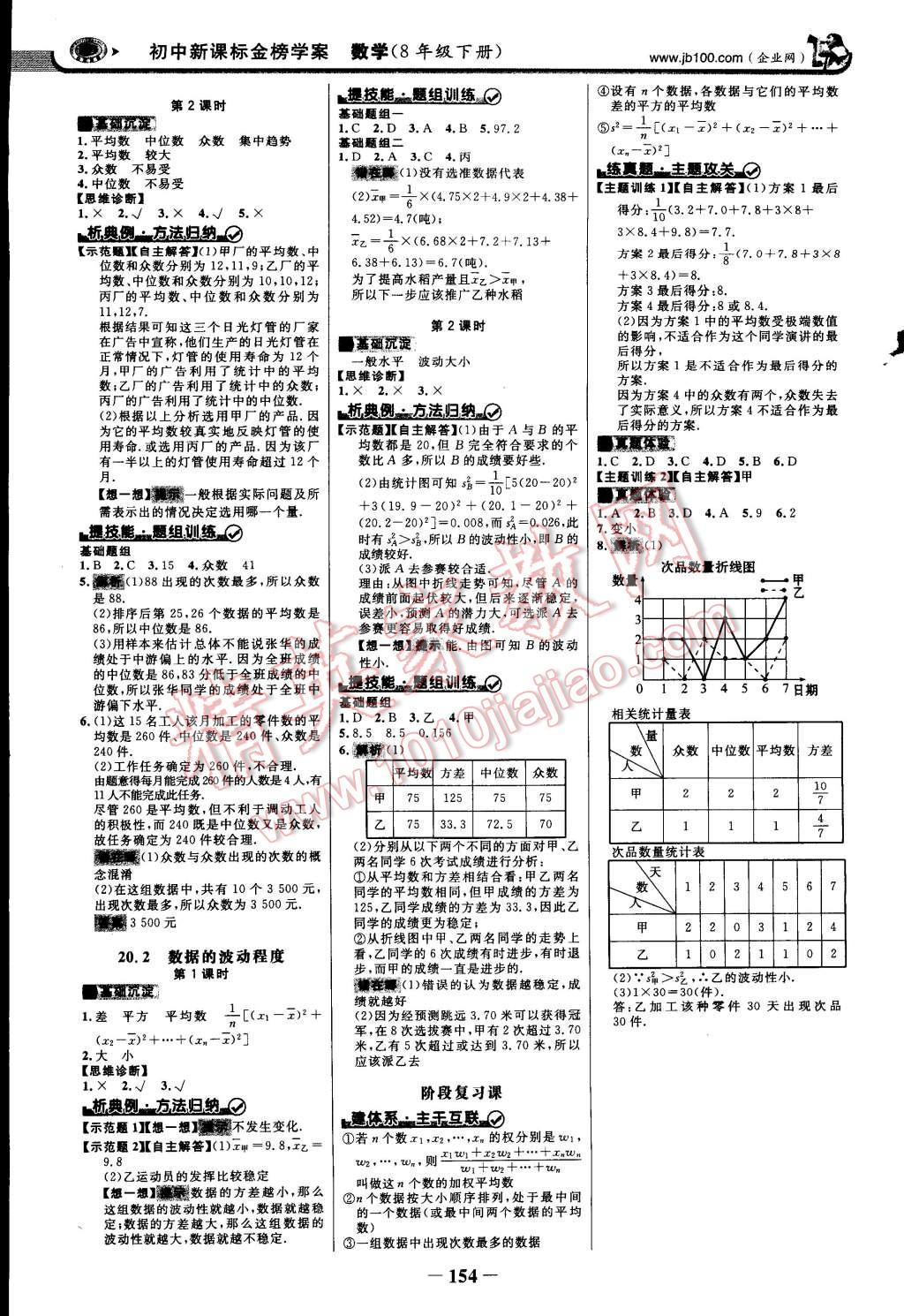 2015年世紀(jì)金榜金榜學(xué)案八年級數(shù)學(xué)下冊人教版 第13頁