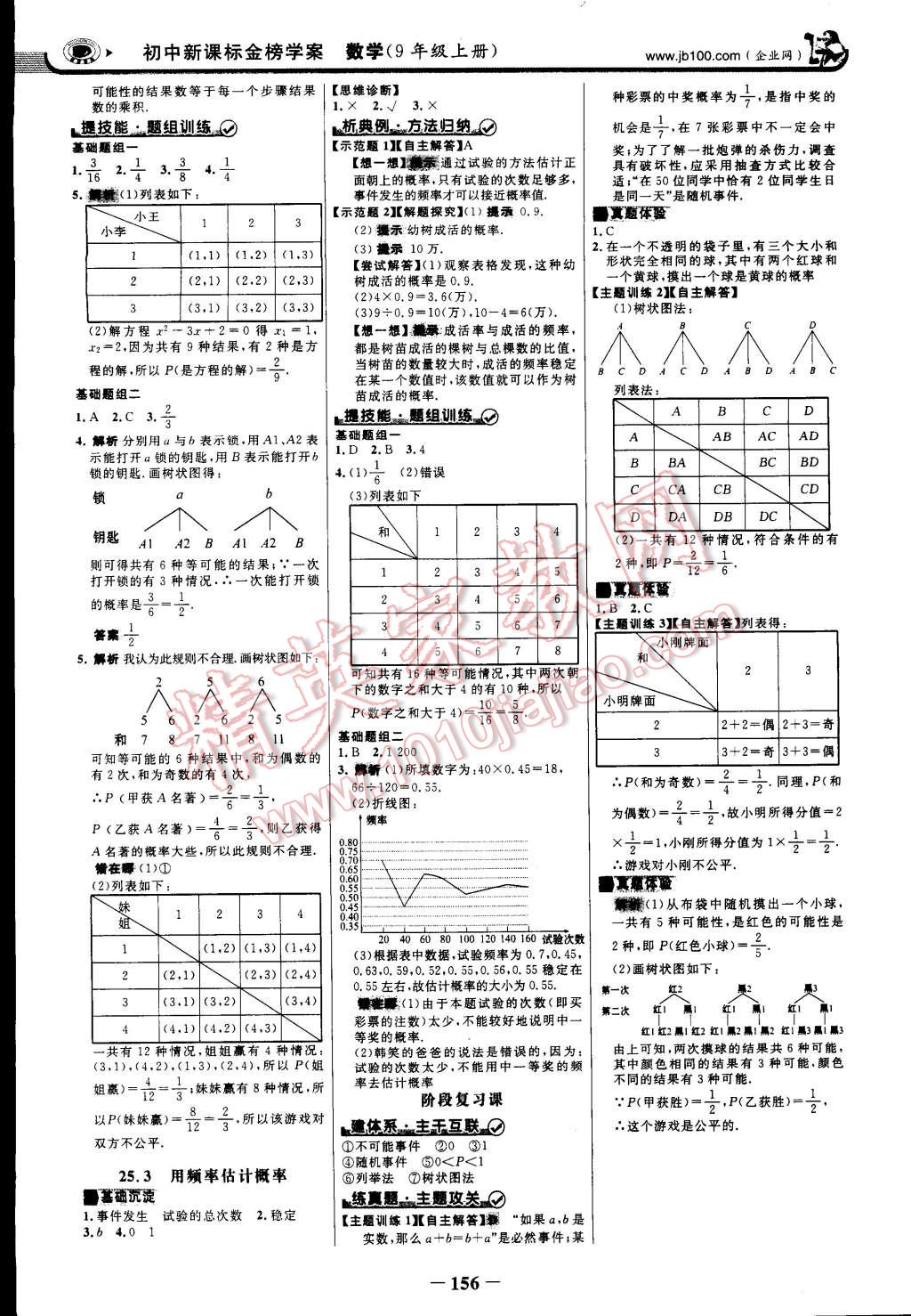 2014年世紀(jì)金榜金榜學(xué)案九年級數(shù)學(xué)上冊人教版 第15頁