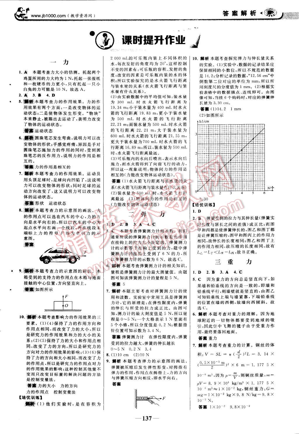 2015年世紀(jì)金榜金榜學(xué)案八年級物理下冊人教版 第20頁