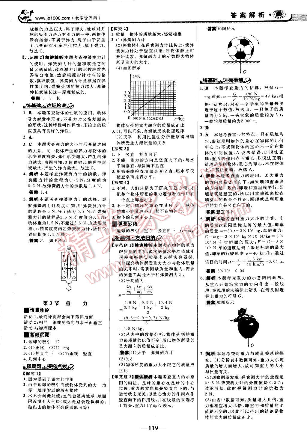 2015年世紀(jì)金榜金榜學(xué)案八年級物理下冊人教版 第33頁