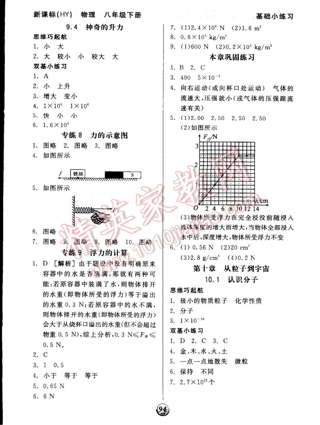 2015年全品基礎(chǔ)小練習(xí)八年級(jí)物理下冊(cè)滬粵版 第8頁(yè)