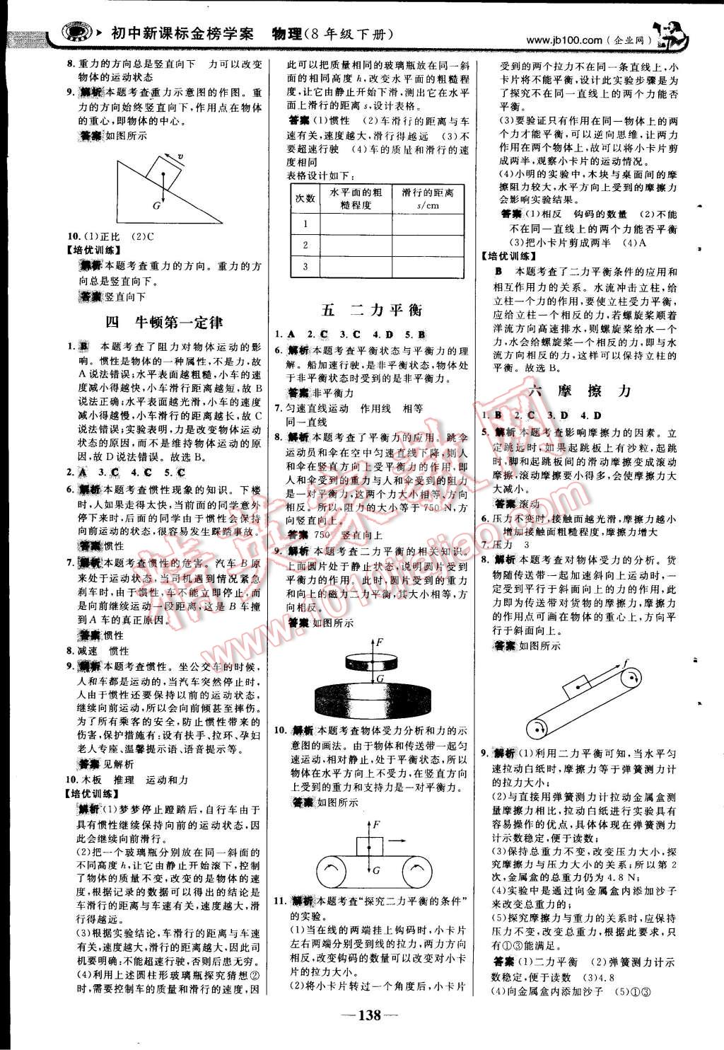 2015年世紀金榜金榜學案八年級物理下冊人教版 第21頁