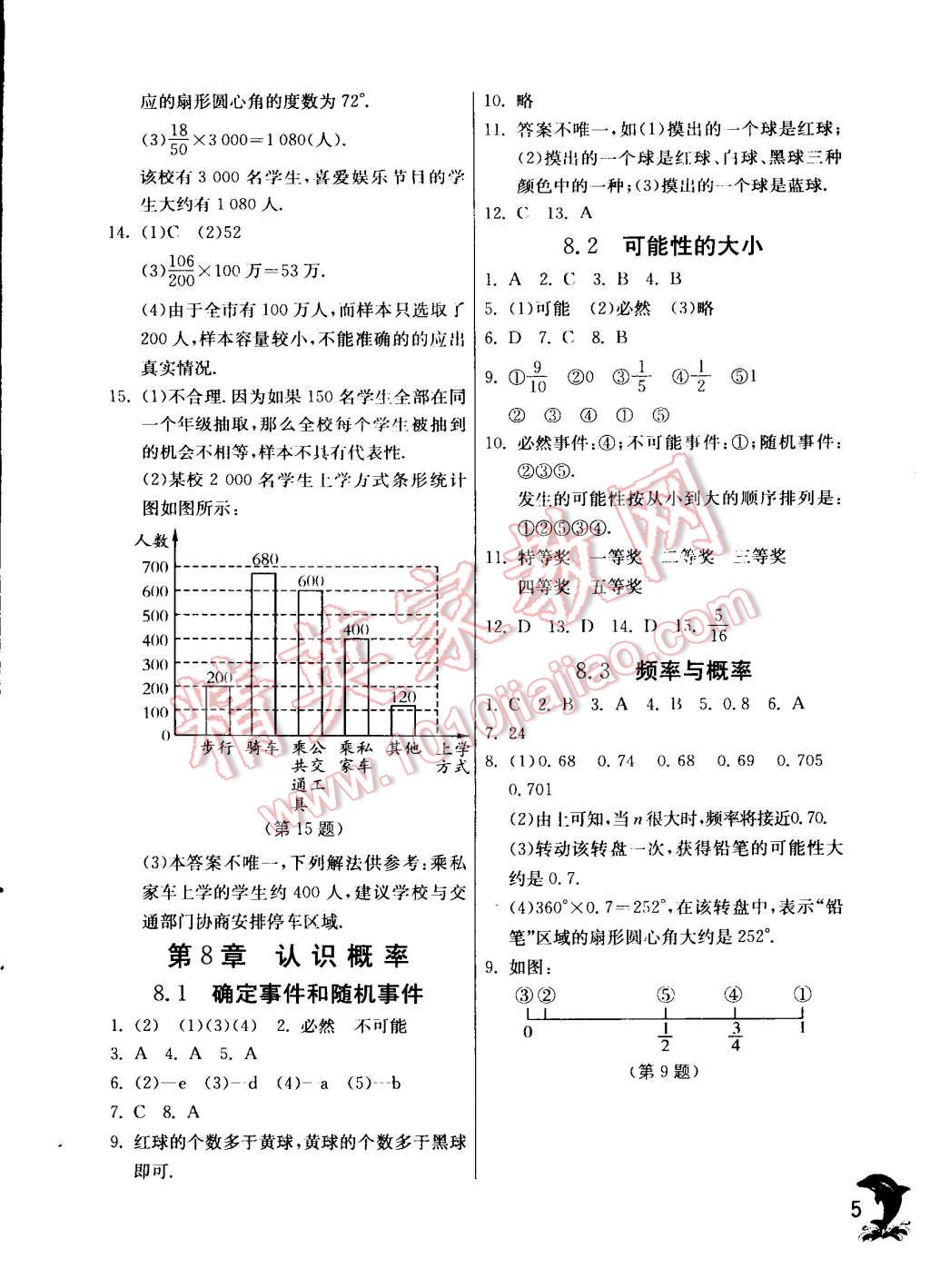 2015年實(shí)驗(yàn)班提優(yōu)訓(xùn)練八年級(jí)數(shù)學(xué)下冊(cè)蘇科版 第5頁(yè)