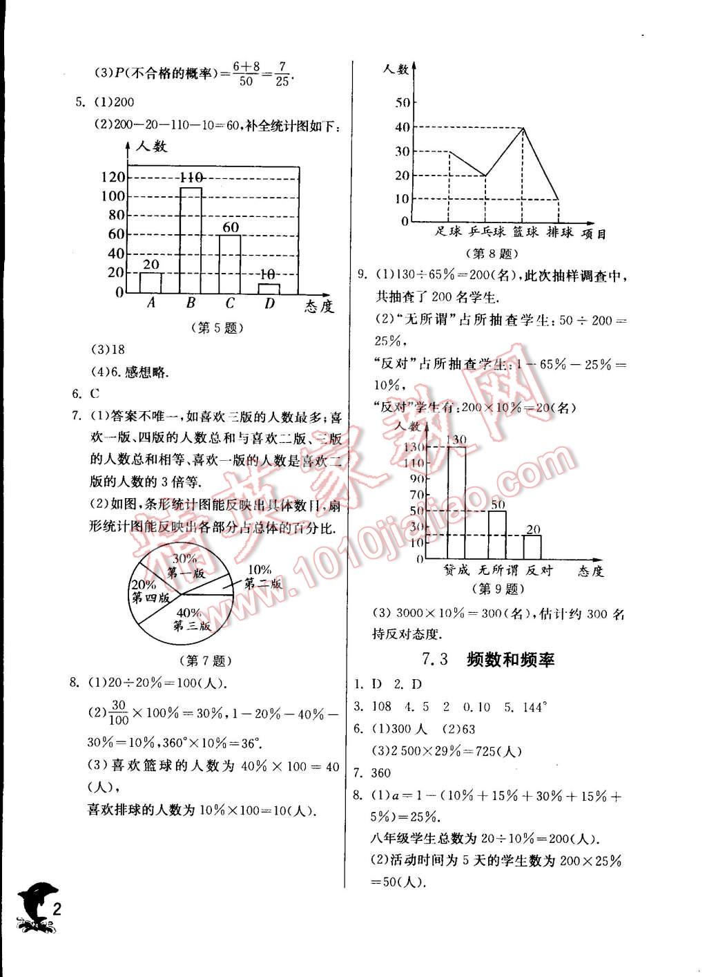 2015年實(shí)驗(yàn)班提優(yōu)訓(xùn)練八年級數(shù)學(xué)下冊蘇科版 第2頁