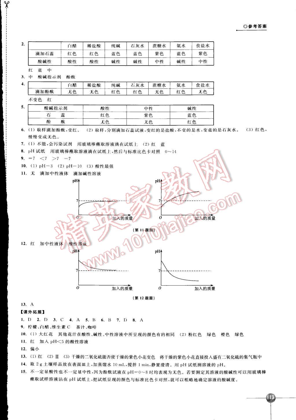 2015年同步練習(xí)九年級(jí)化學(xué)下冊(cè)滬教版 第5頁