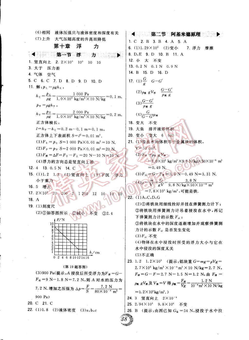 2015年北大綠卡八年級物理下冊人教版 第6頁