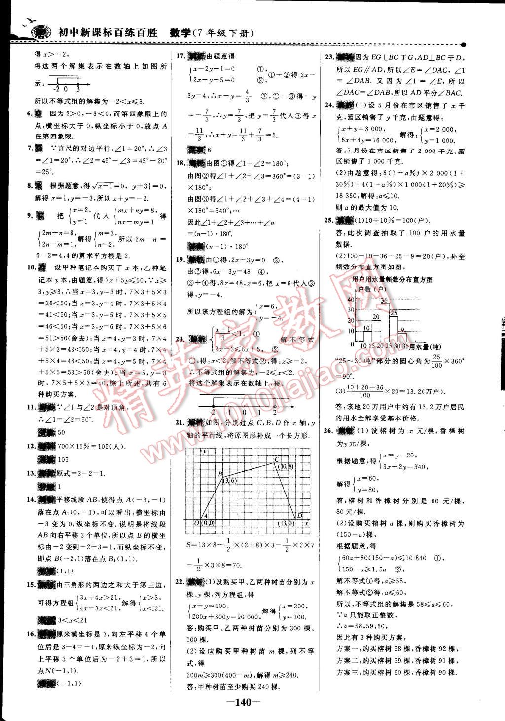 2015年世紀(jì)金榜百練百勝七年級(jí)數(shù)學(xué)下冊(cè) 第8頁(yè)