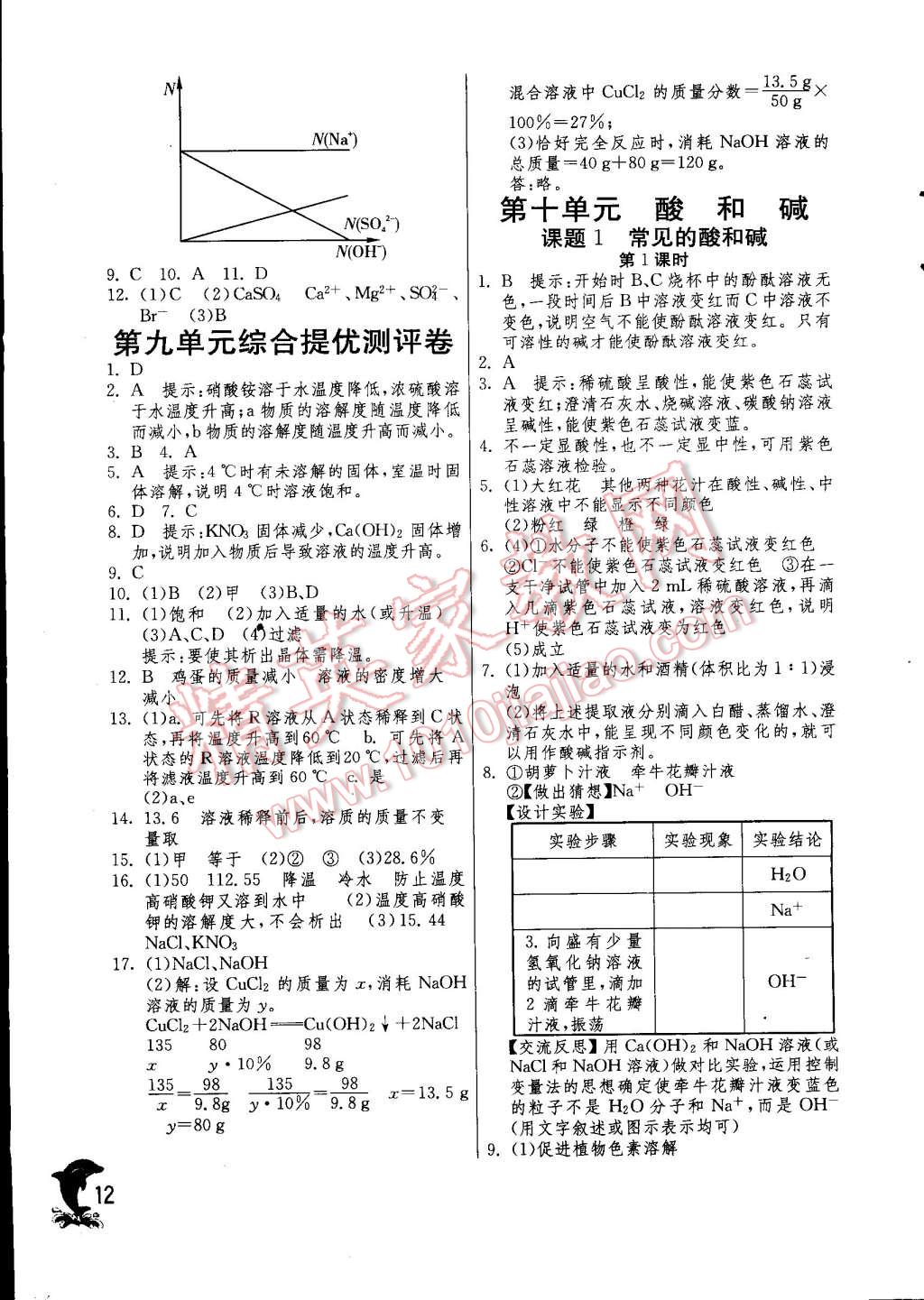 2015年实验班提优训练九年级化学下册人教版 第12页