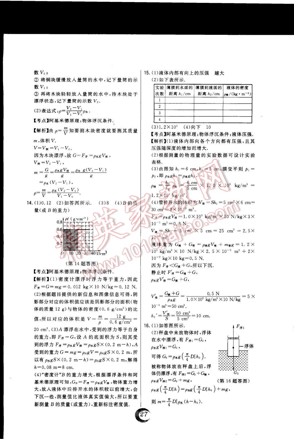 2015年北大綠卡課時同步講練八年級物理下冊教科版 第6頁