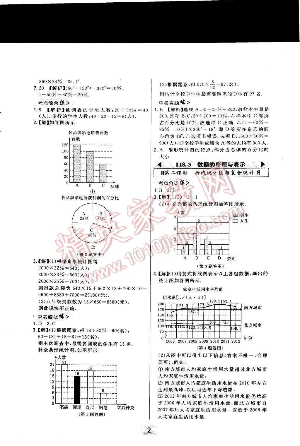 2015年北大綠卡八年級(jí)數(shù)學(xué)下冊(cè)冀教版 第9頁(yè)