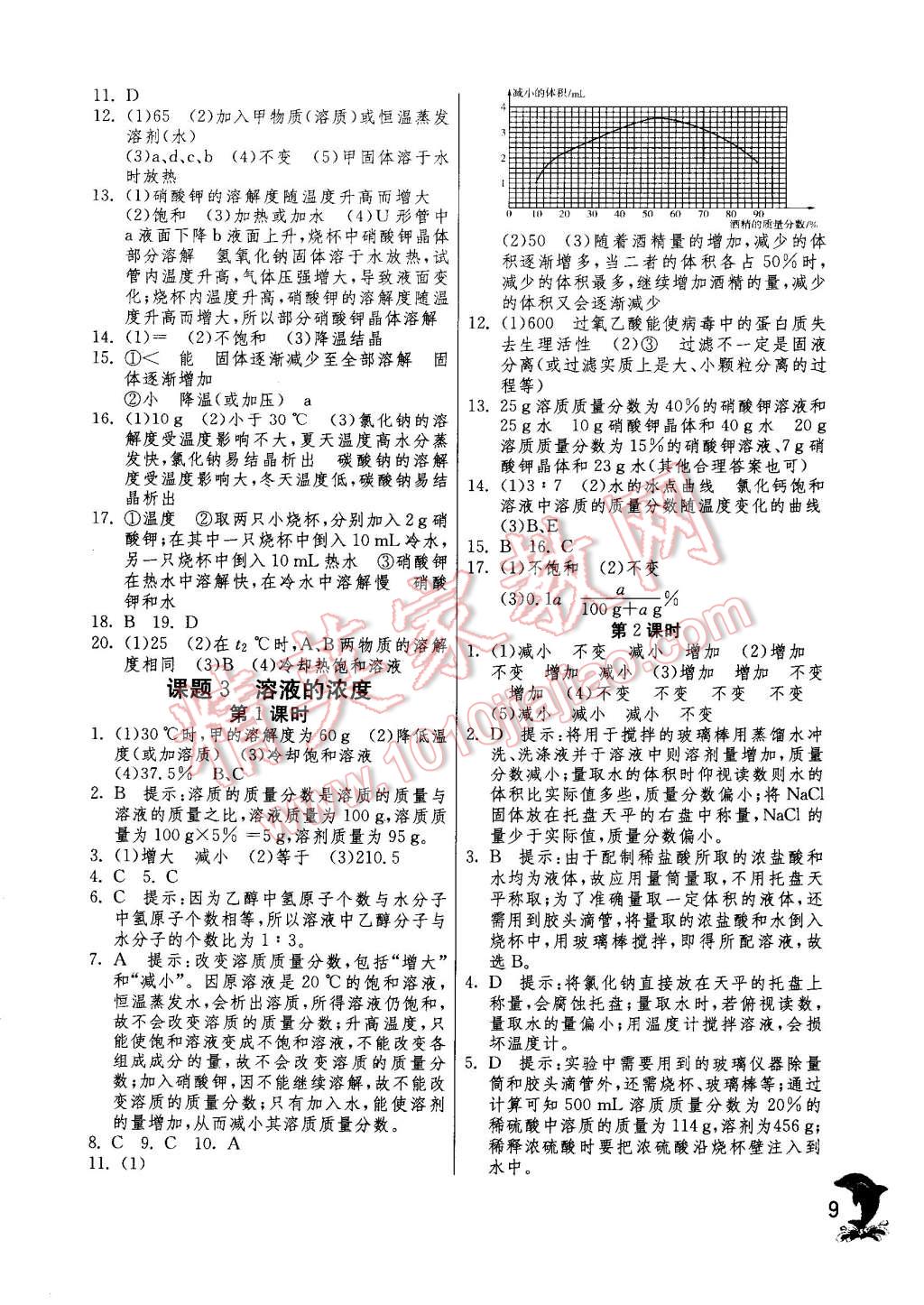 2015年实验班提优训练九年级化学下册人教版 第9页