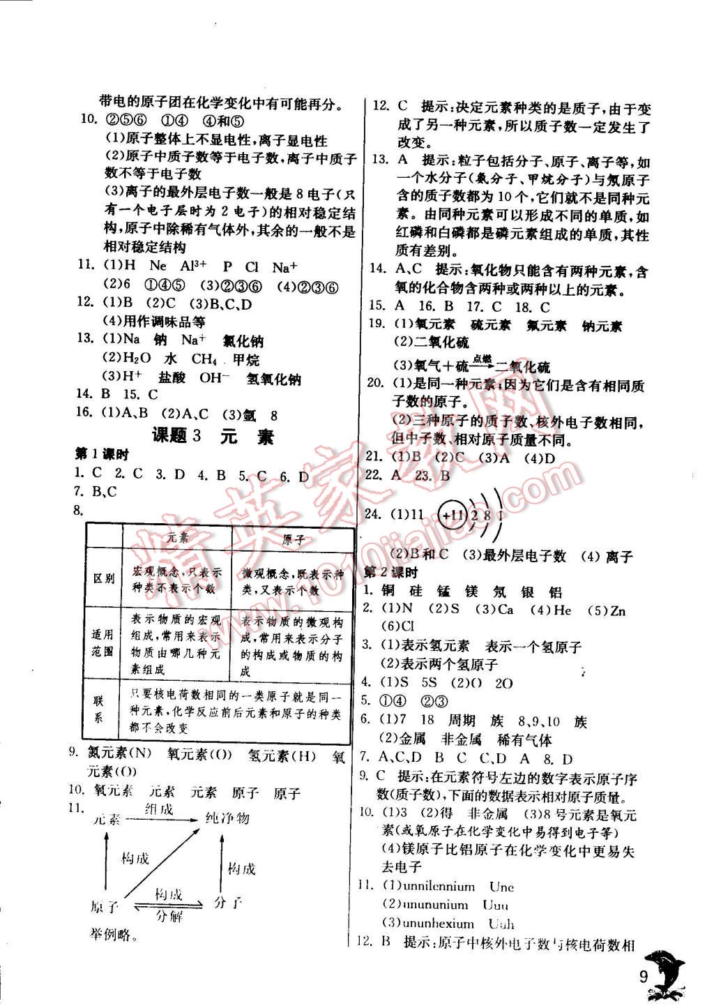 2014年实验班提优训练九年级化学上册人教版 第9页