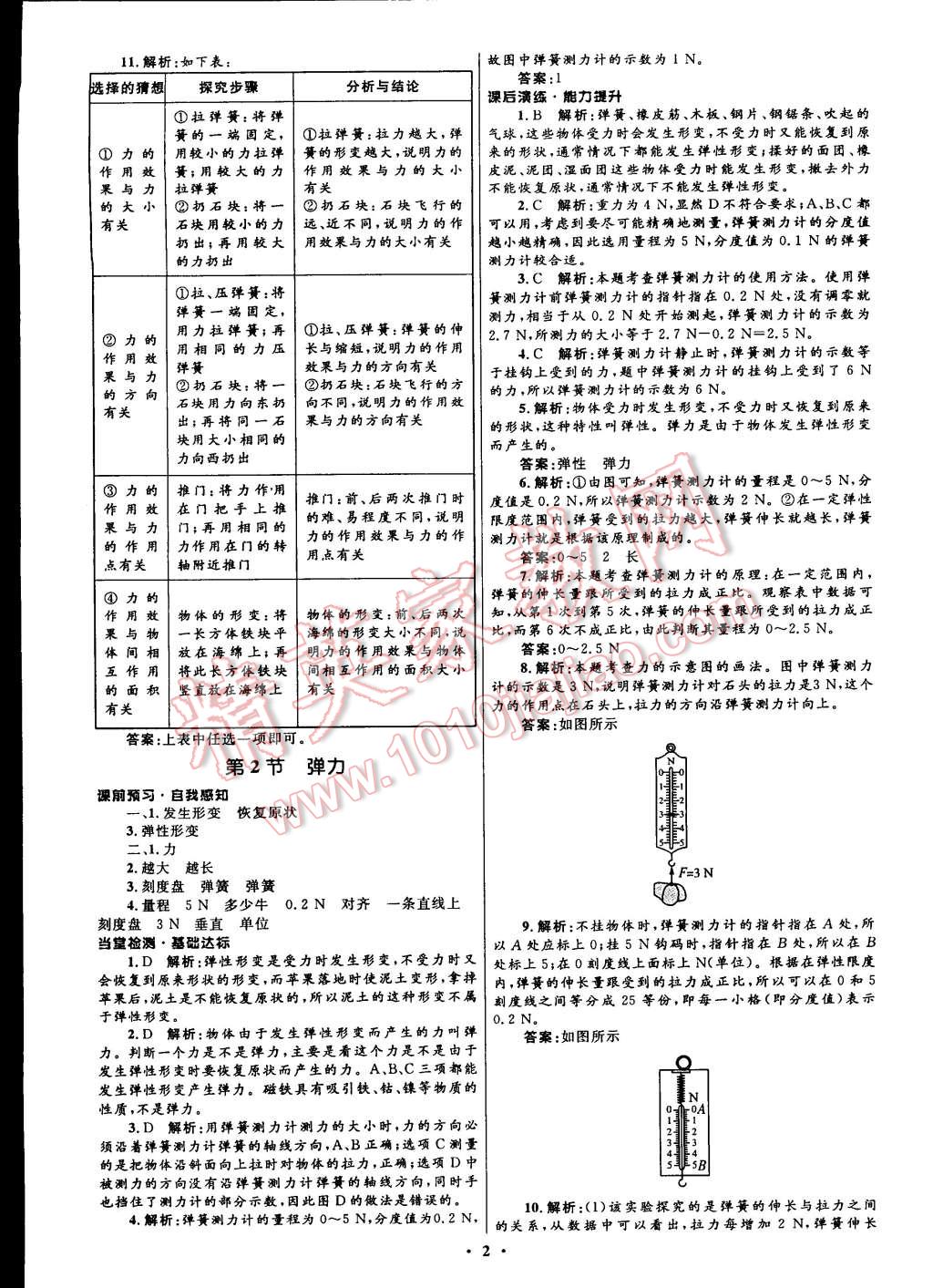 2015年初中同步測(cè)控全優(yōu)設(shè)計(jì)八年級(jí)物理下冊(cè)人教版 第16頁(yè)