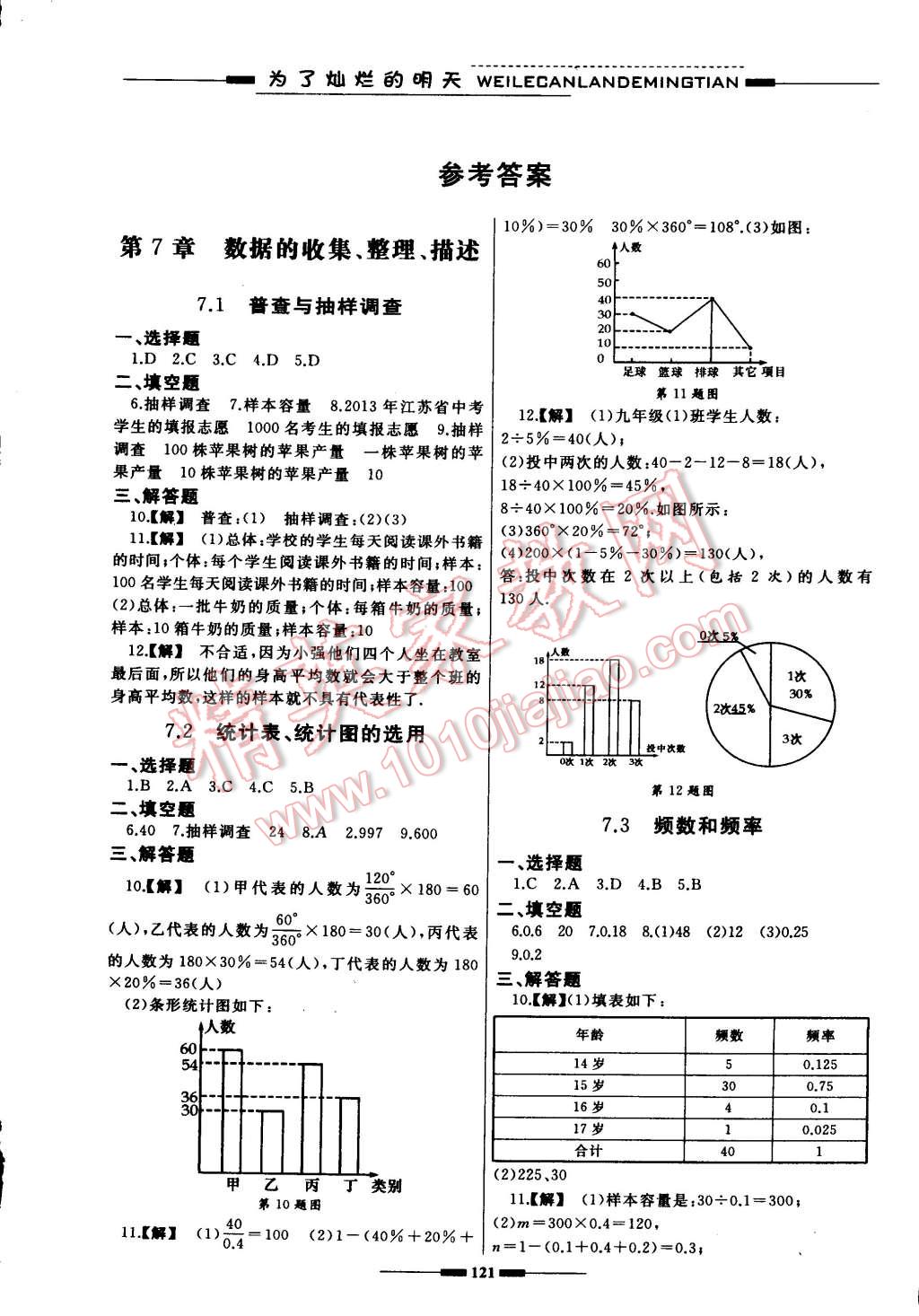 2015年同步輔導與能力訓練階段綜合測試卷集八年級數(shù)學下冊蘇科版 第1頁