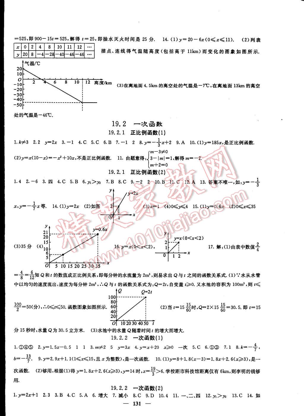 2015年課堂點(diǎn)睛八年級(jí)數(shù)學(xué)下冊(cè)人教版 第12頁