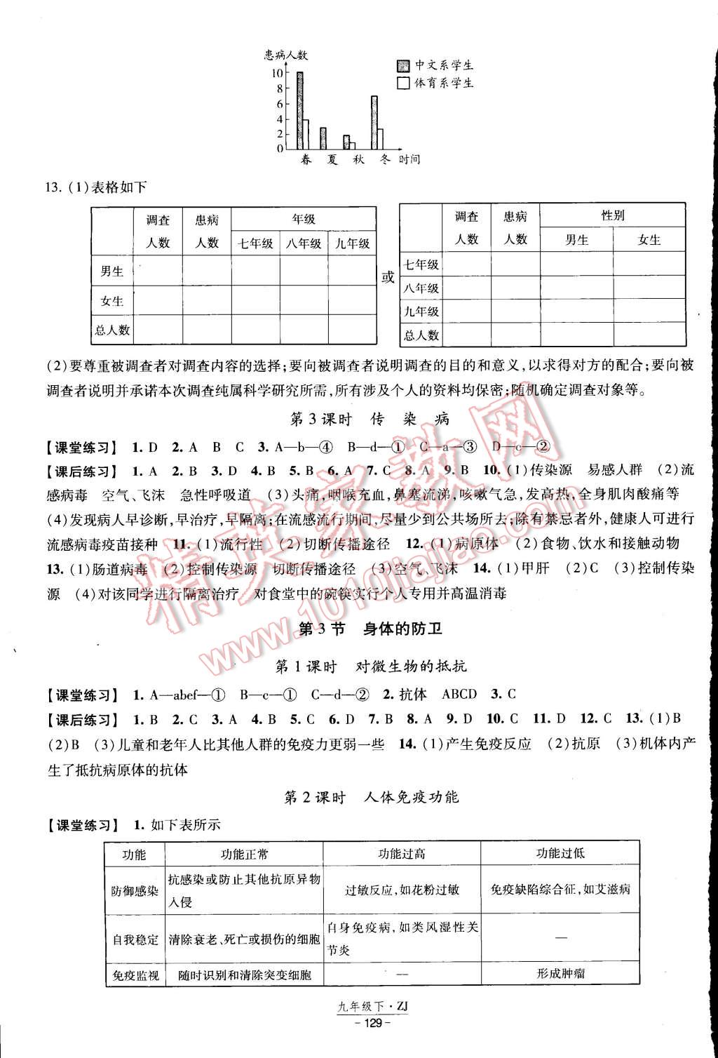 經(jīng)綸學(xué)典課時(shí)作業(yè)九年級科學(xué)浙教版 第7頁