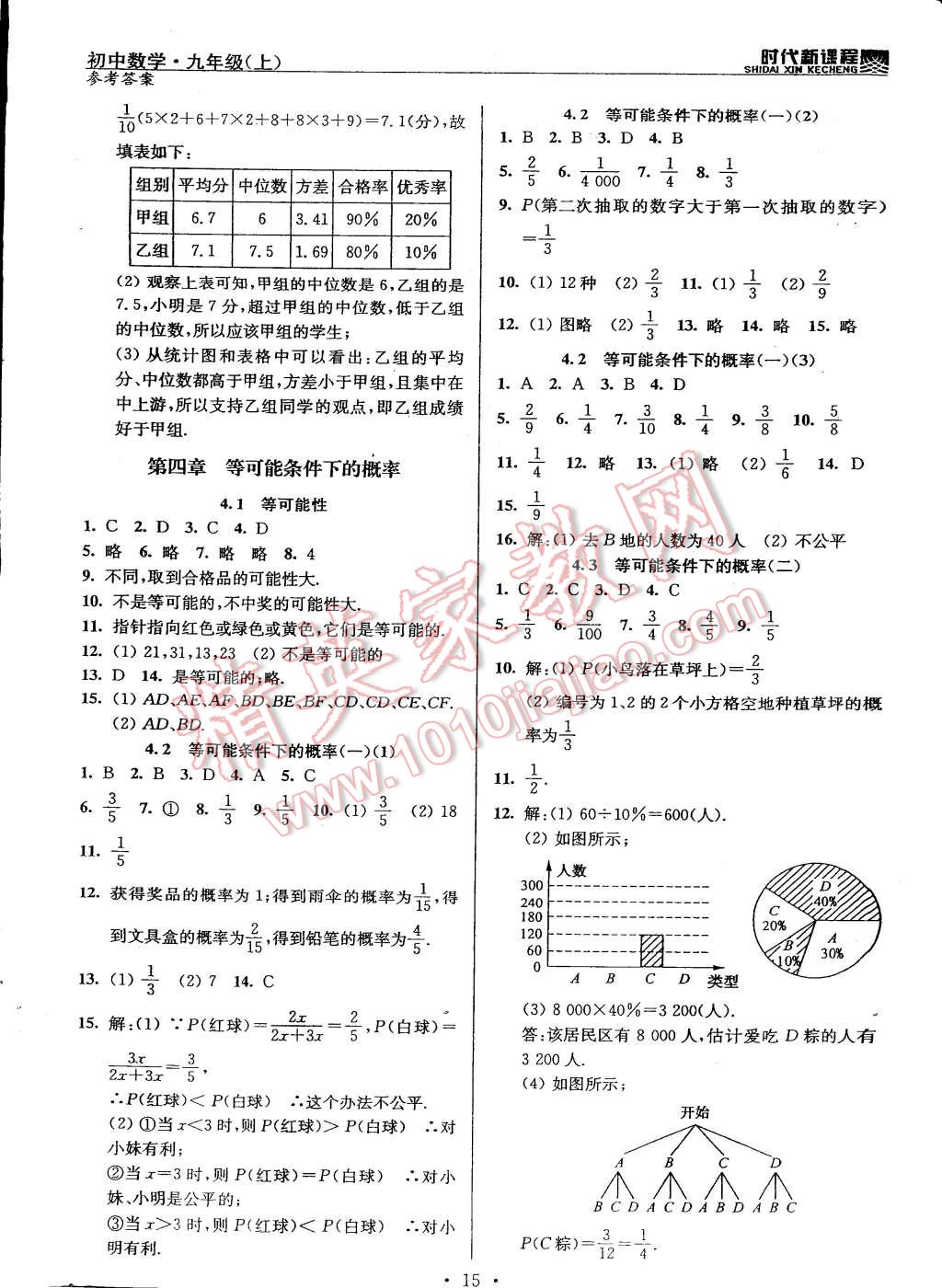 2014年時(shí)代新課程初中數(shù)學(xué)九年級上冊蘇科版 第15頁