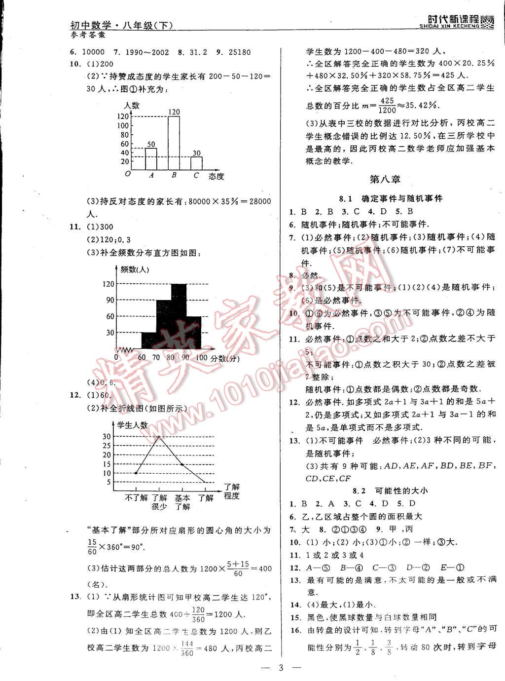 2015年时代新课程初中数学八年级下册 第11页