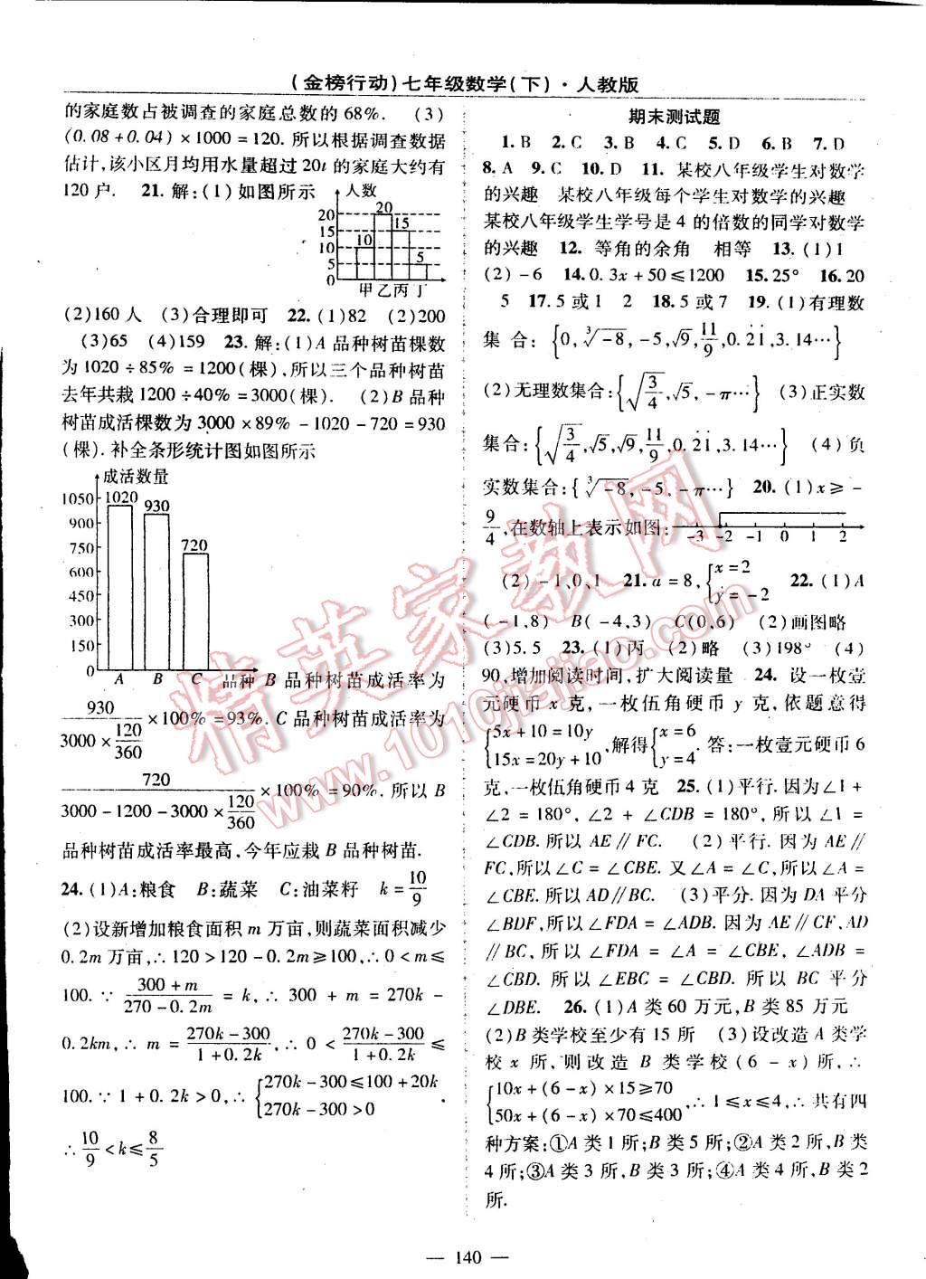 2015年金榜行動(dòng)七年級(jí)數(shù)學(xué)下冊(cè)人教版 第16頁(yè)