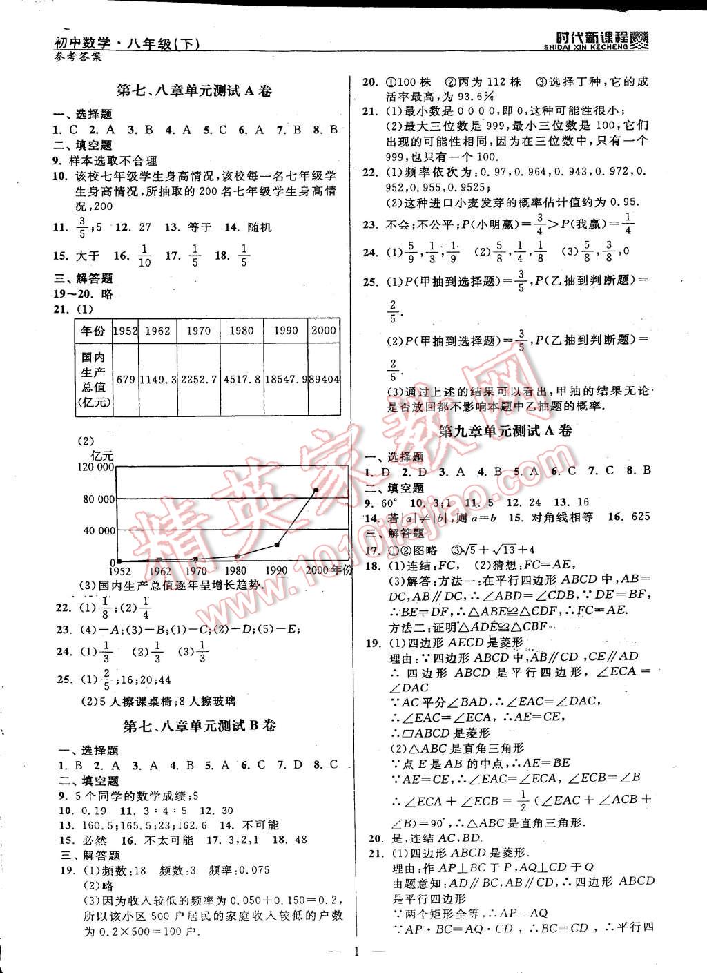 2015年时代新课程初中数学八年级下册 第1页