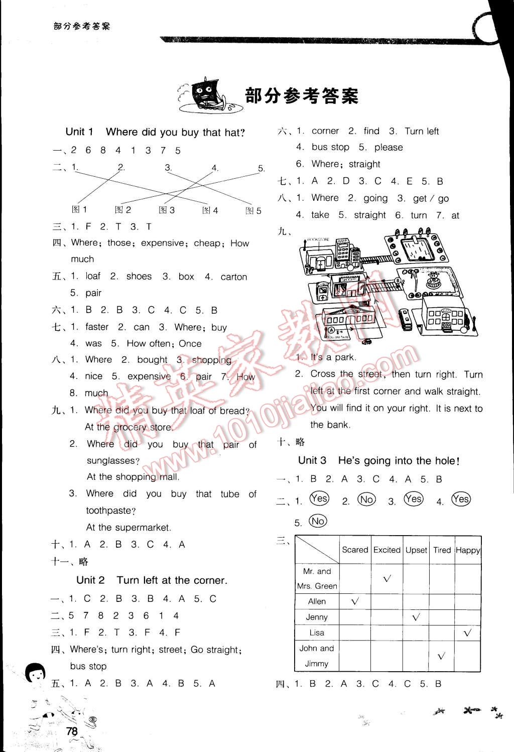 2015年新課程學(xué)習(xí)輔導(dǎo)六年級英語下冊廣東人民版 第1頁