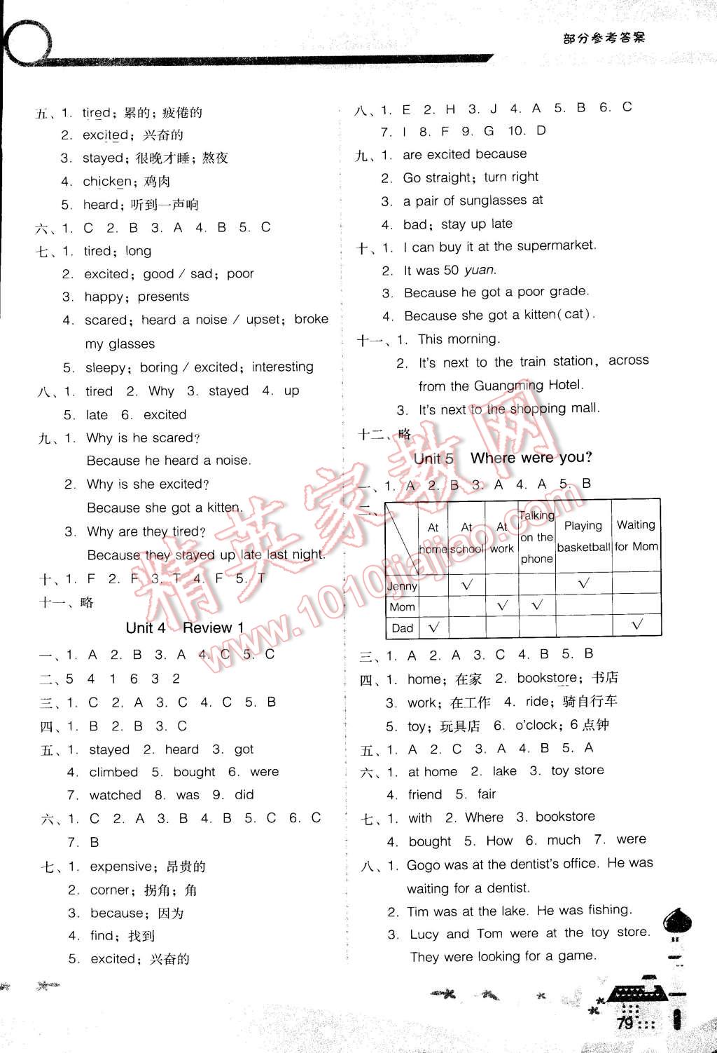 2015年新課程學(xué)習(xí)輔導(dǎo)六年級(jí)英語下冊(cè)廣東人民版 第2頁