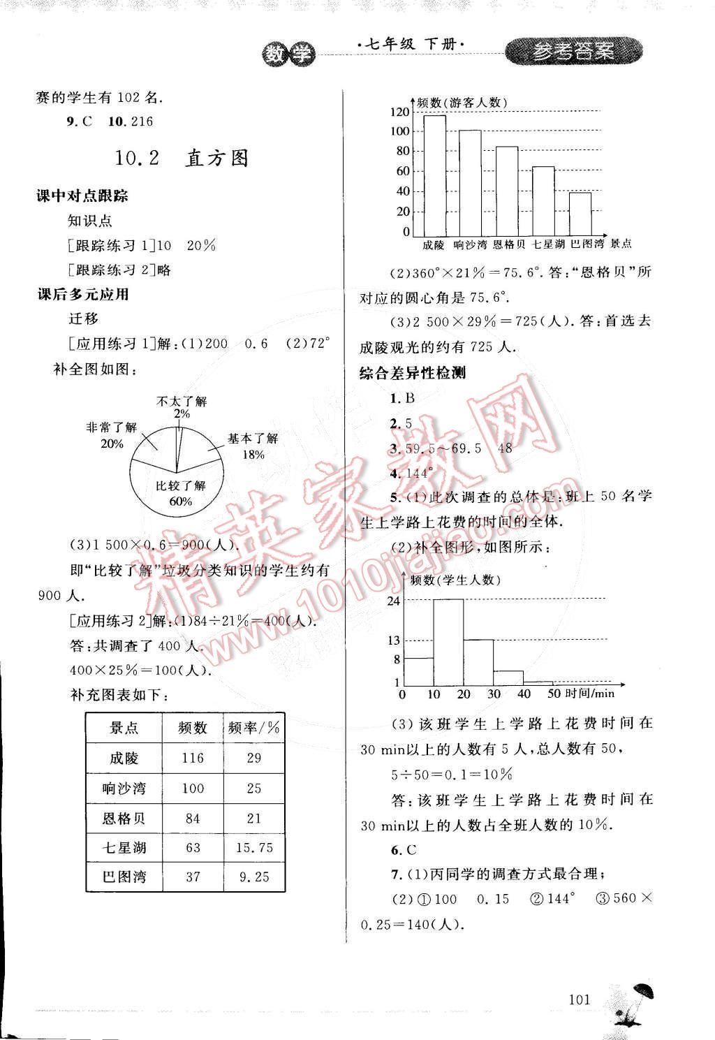 2015年同步轻松练习七年级数学下册人教版 第20页