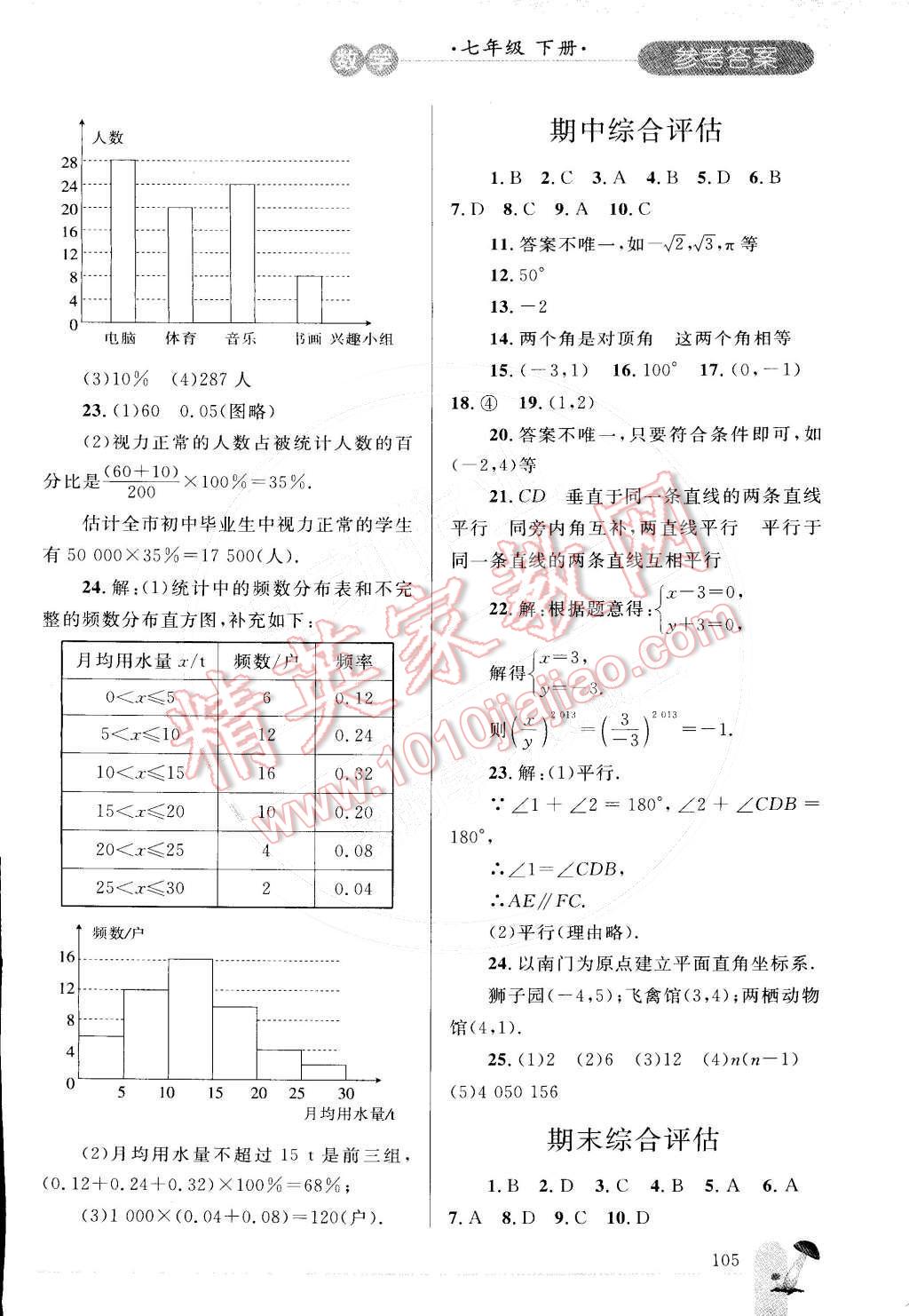 2015年同步轻松练习七年级数学下册人教版 第24页