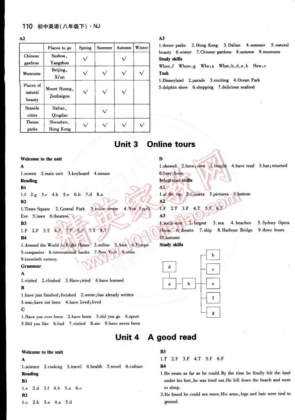 課本譯林版八年級(jí)英語(yǔ)下冊(cè) 第2頁(yè)