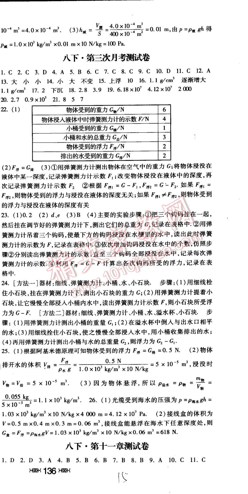 2015年课时练加考评八年级物理下册冀教版 第21页