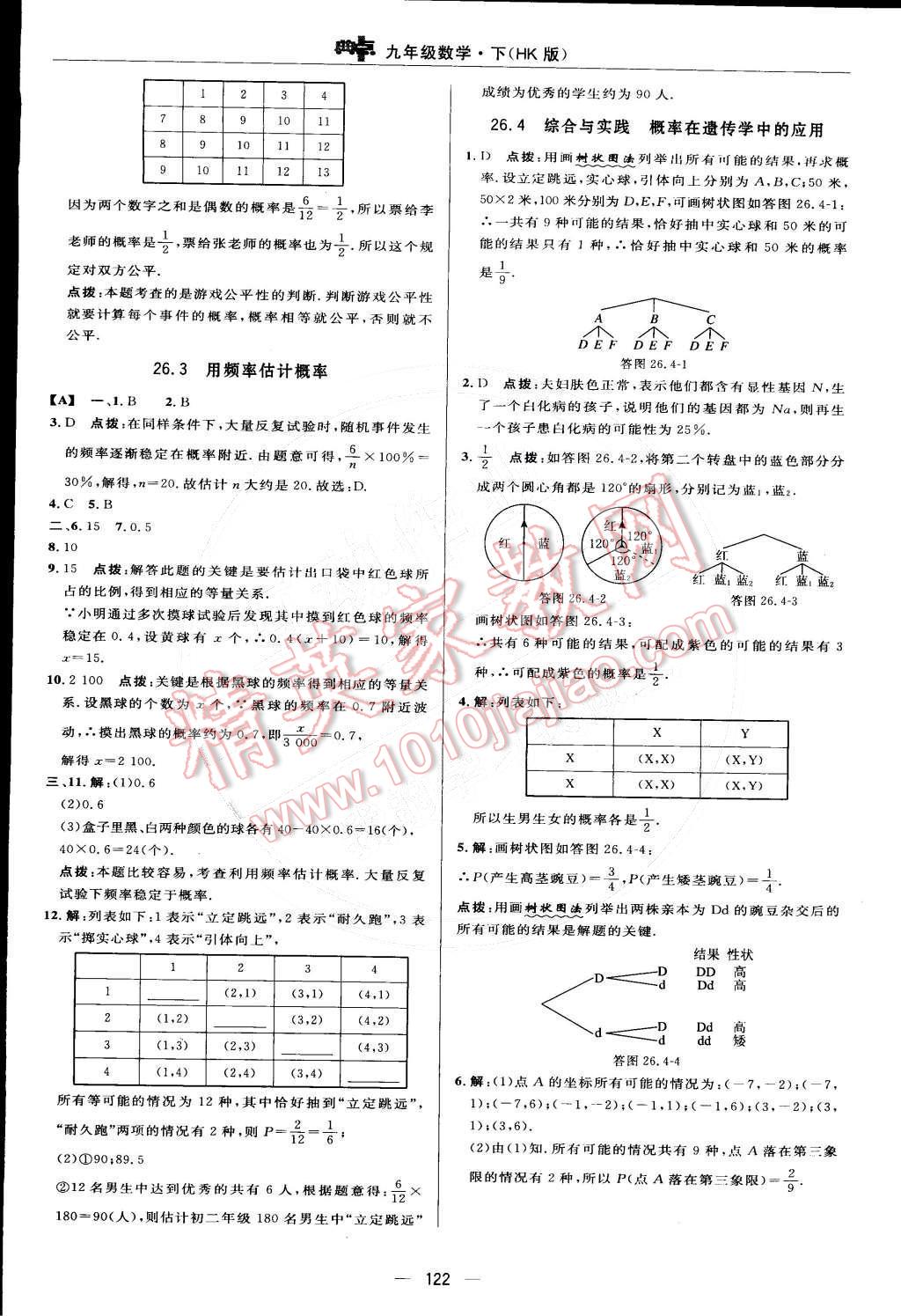 2015年綜合應(yīng)用創(chuàng)新題典中點(diǎn)九年級(jí)數(shù)學(xué)下冊(cè)滬科版 參考答案第74頁(yè)