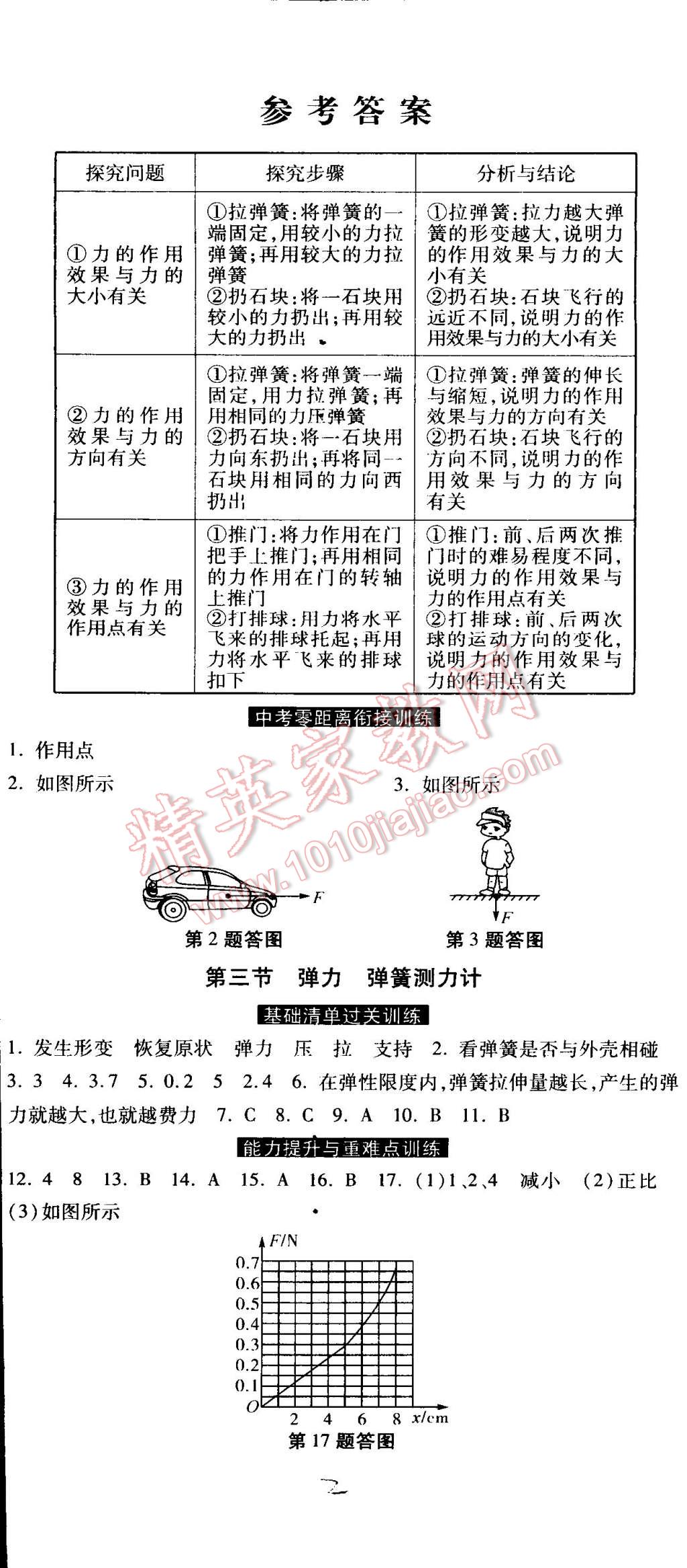 2015年课时练加考评八年级物理下册冀教版 第2页