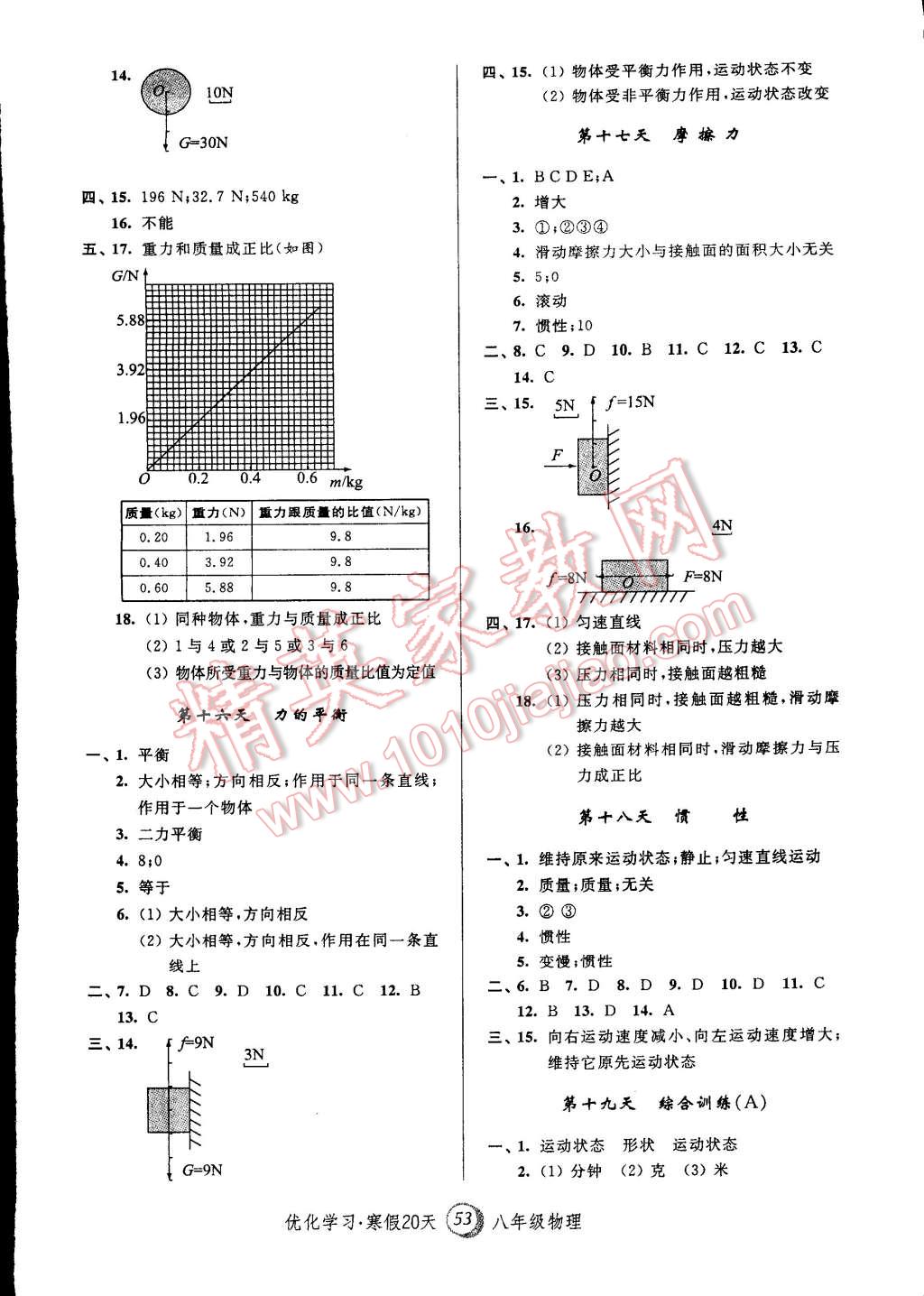 2015年優(yōu)化學(xué)習(xí)寒假20天八年級物理上海地區(qū)專用 第5頁