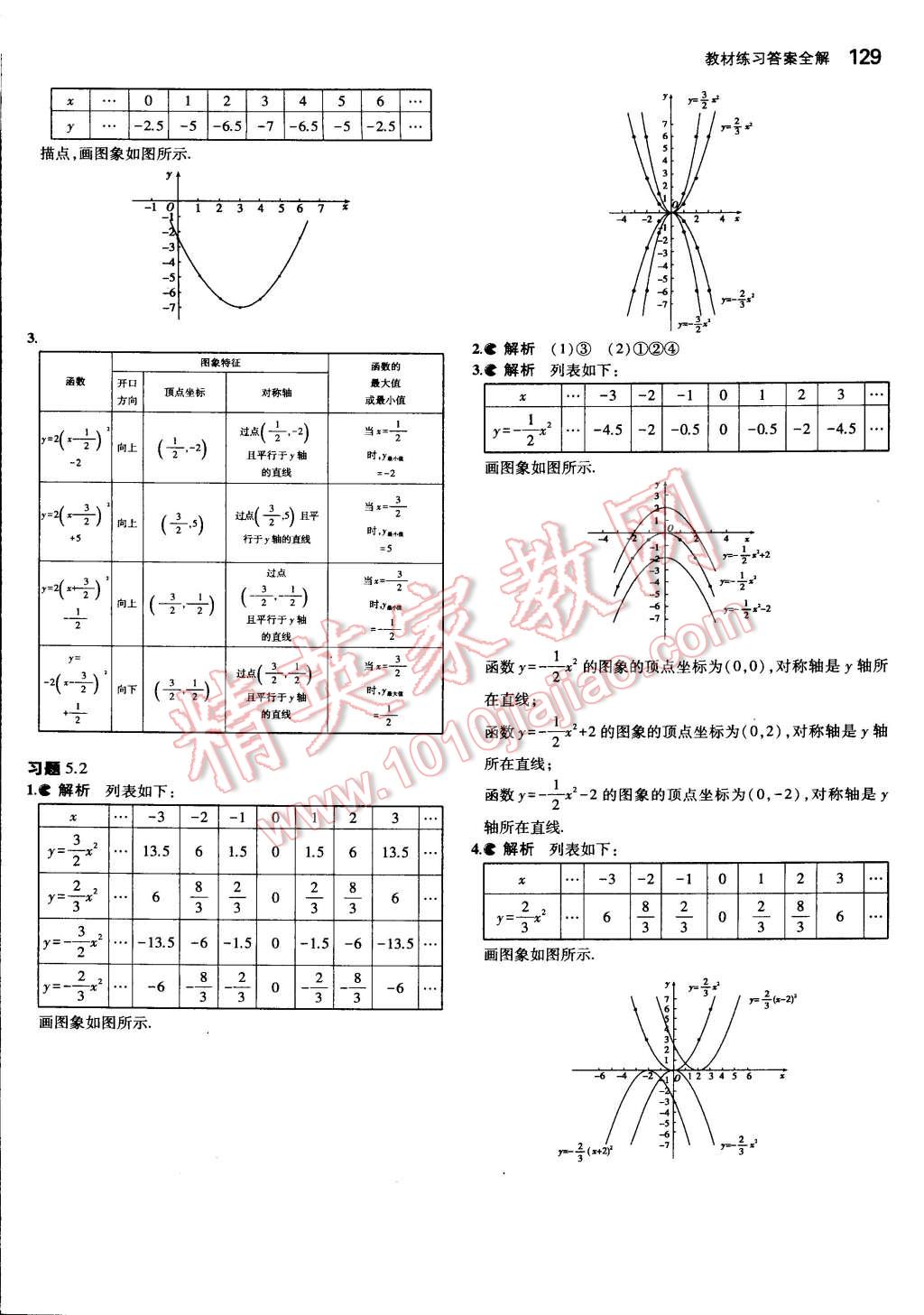 課本蘇科版九年級數學下冊 參考答案第2頁