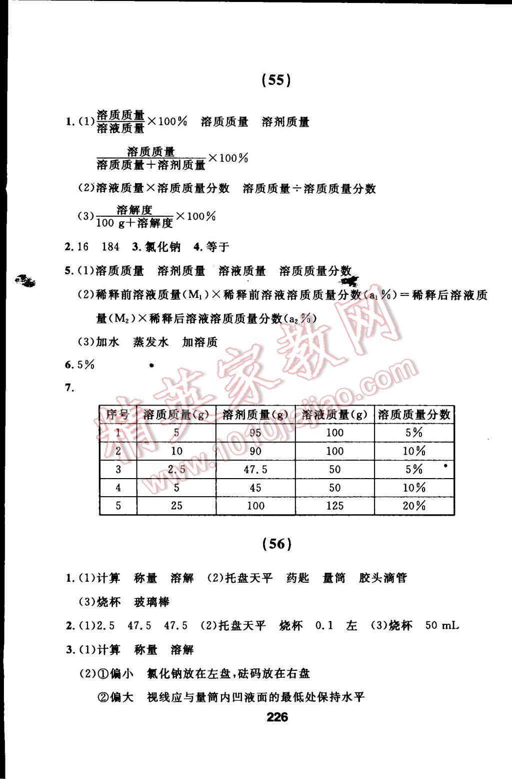 2015年試題優(yōu)化課堂同步九年級(jí)化學(xué)下冊(cè)人教版 第46頁(yè)