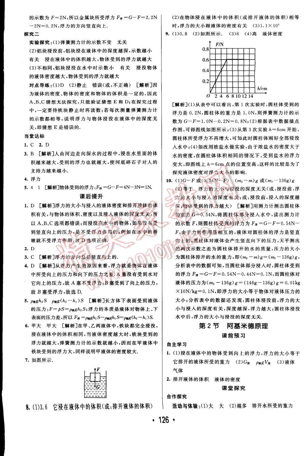 2015年同行學(xué)案課堂達(dá)標(biāo)八年級(jí)物理下冊(cè)人教版 第14頁(yè)