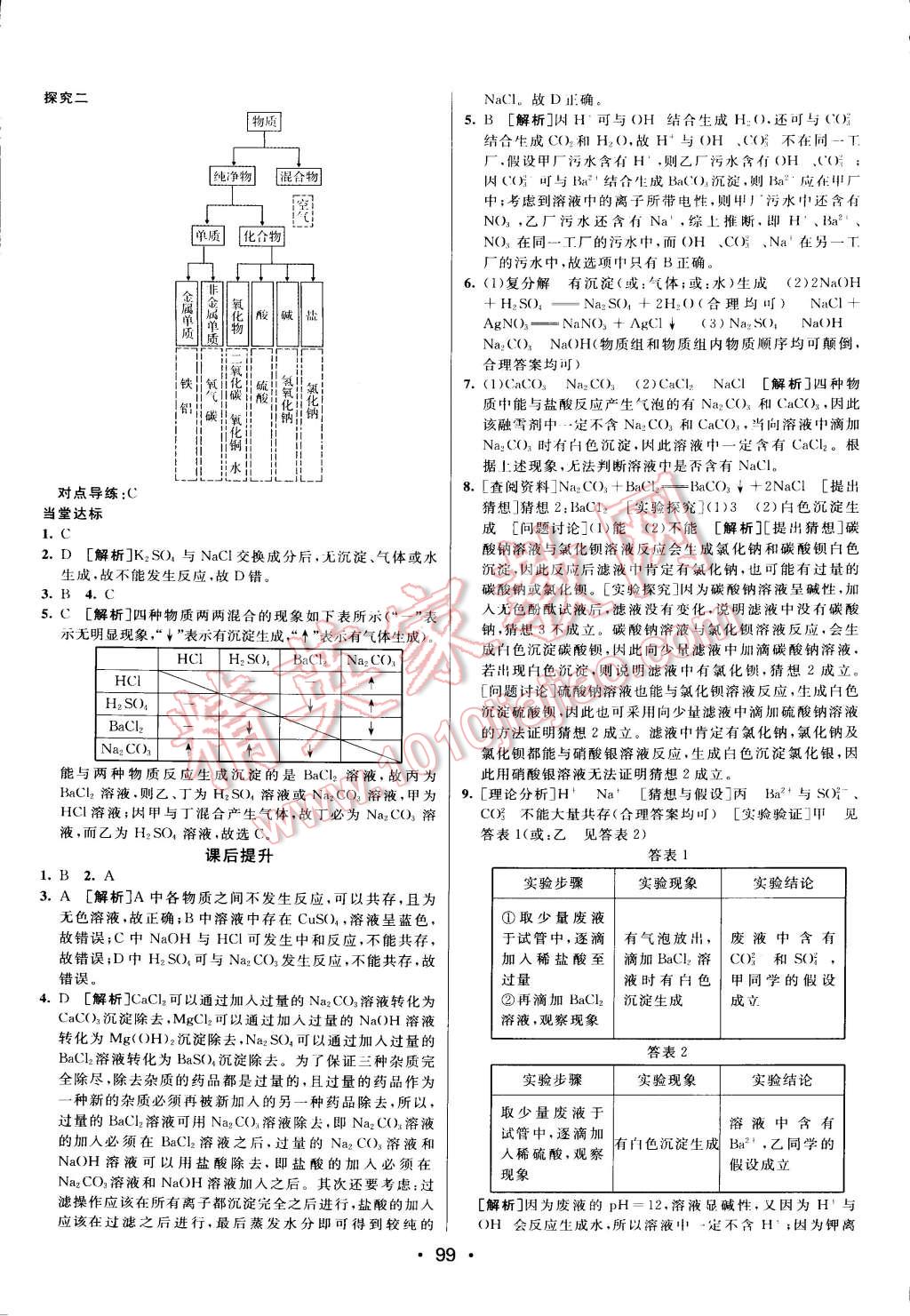 2015年同行學(xué)案課堂達(dá)標(biāo)九年級化學(xué)下冊人教版 第13頁