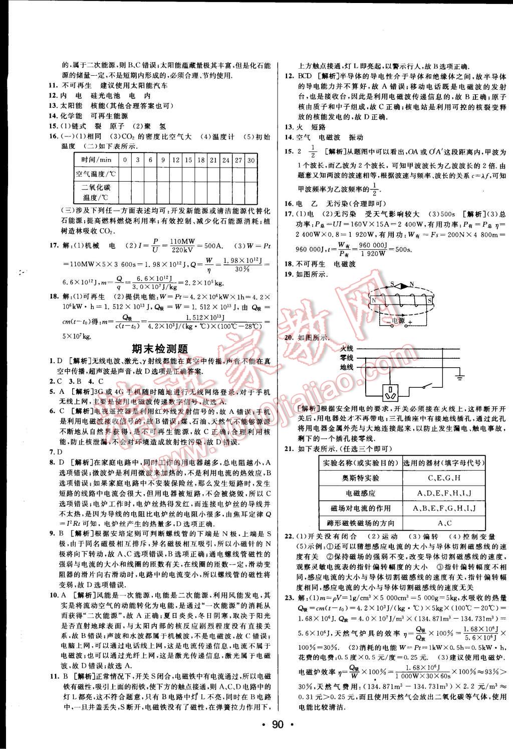 2015年同行學(xué)案課堂達(dá)標(biāo)九年級(jí)物理下冊(cè)人教版 第14頁