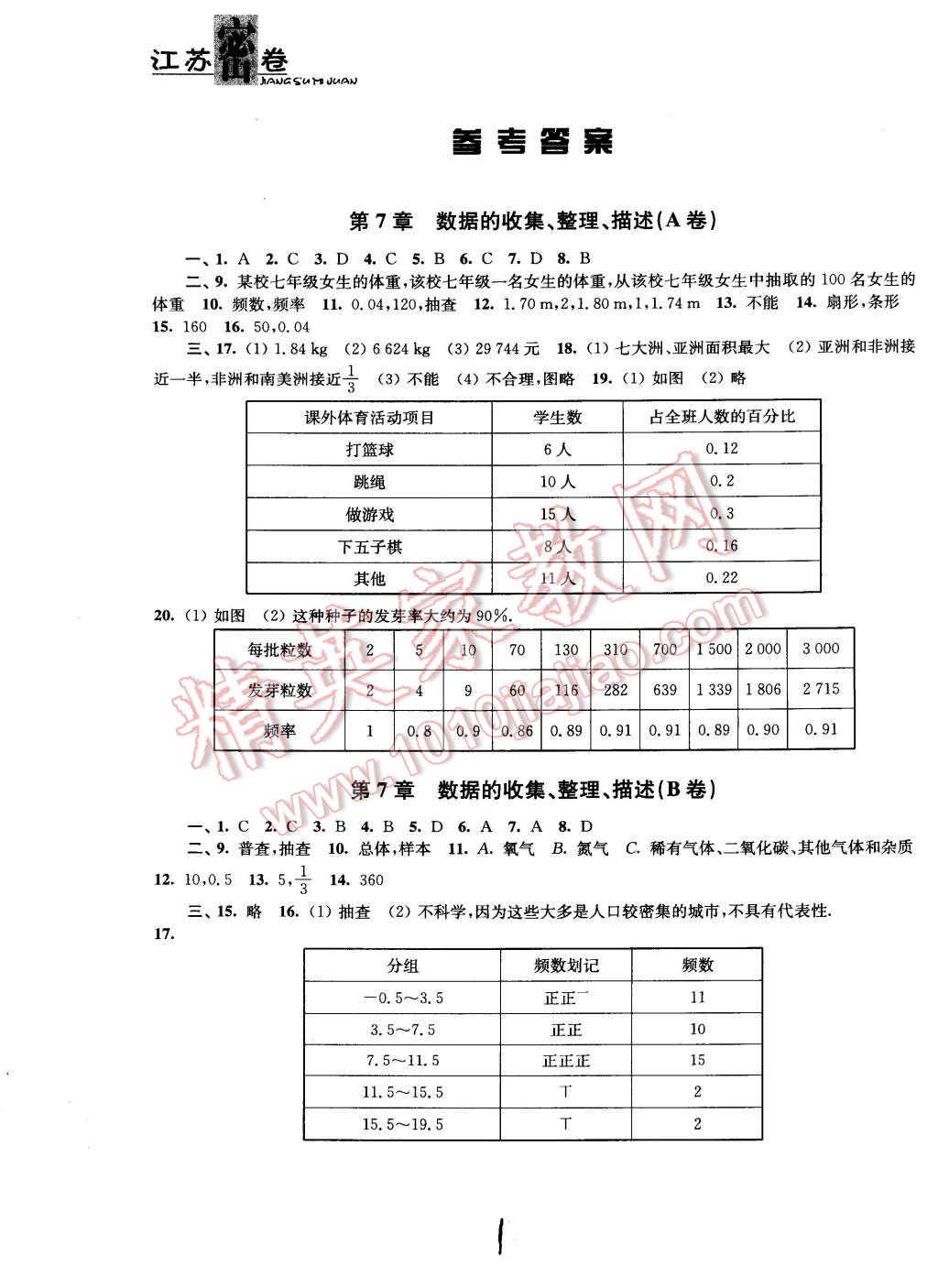 2015年江苏密卷八年级数学下册江苏版 第1页