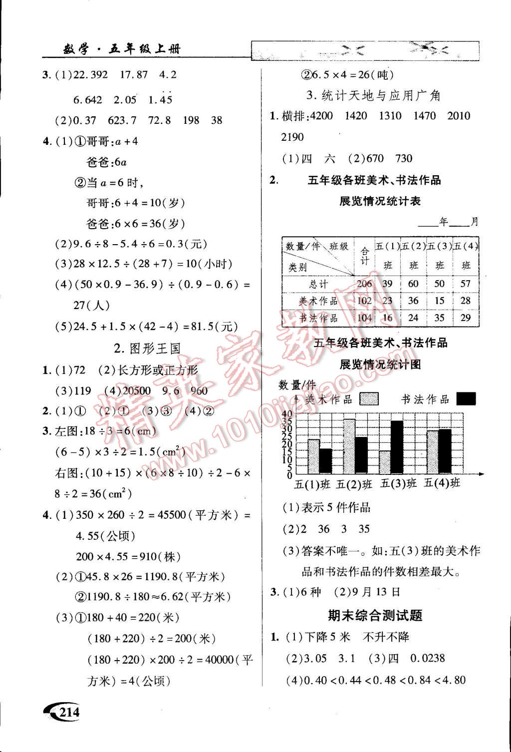 2014年引探練創(chuàng)英才教程五年級(jí)數(shù)學(xué)上冊(cè)蘇教版 第14頁(yè)